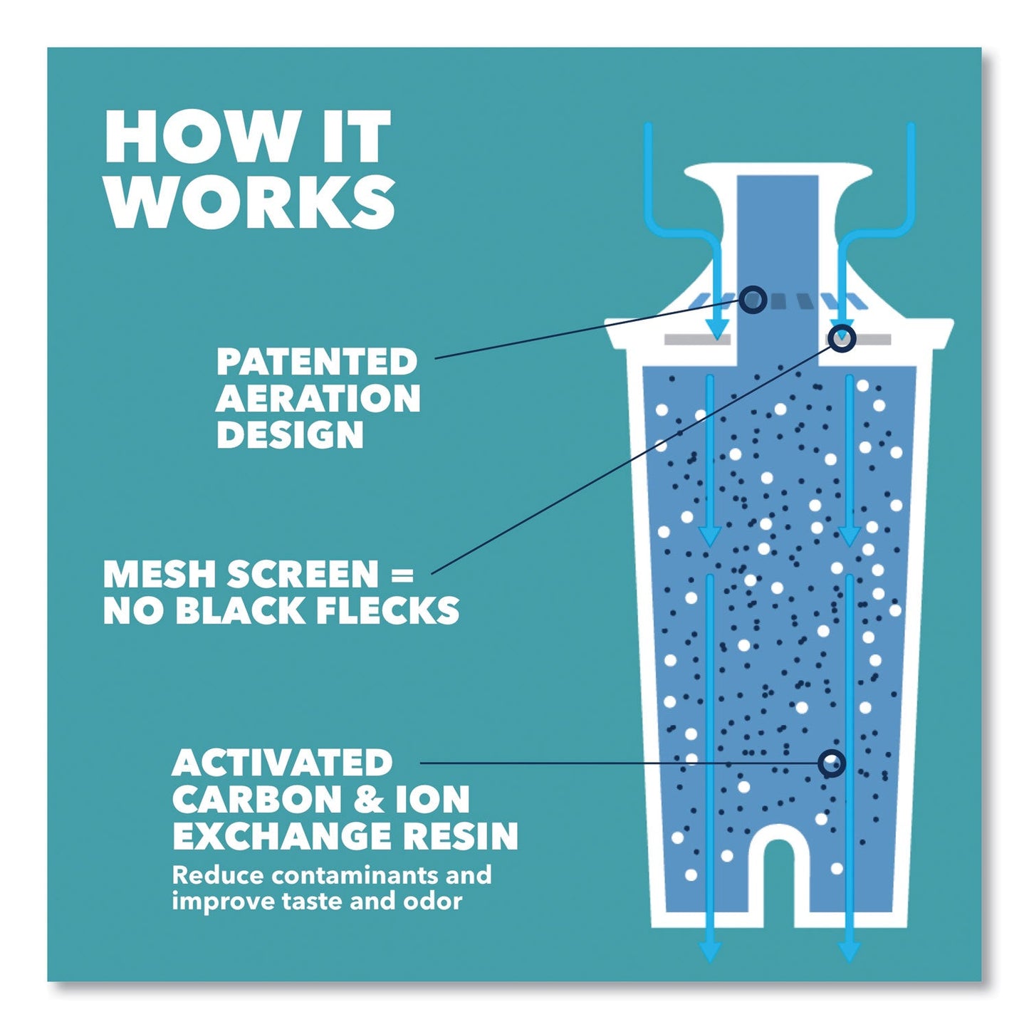 Brita Water Filter Pitcher Advanced Replacement Filters, 3/Pack